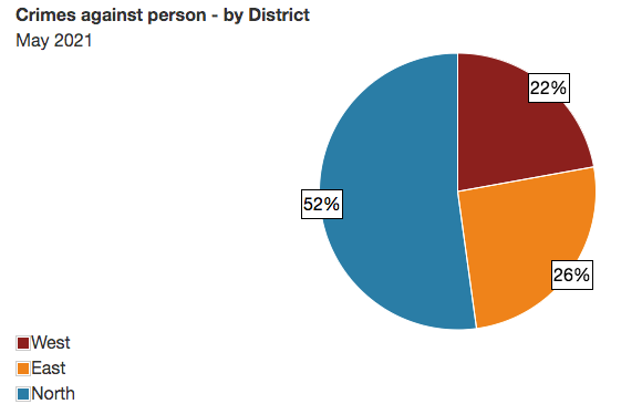 1679793 Crimes Against Person By District May 2021 ;w=580;h=365;mode=crop