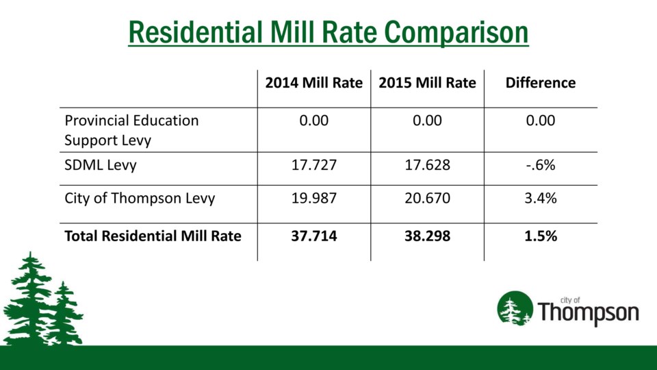 property taxes table 2015