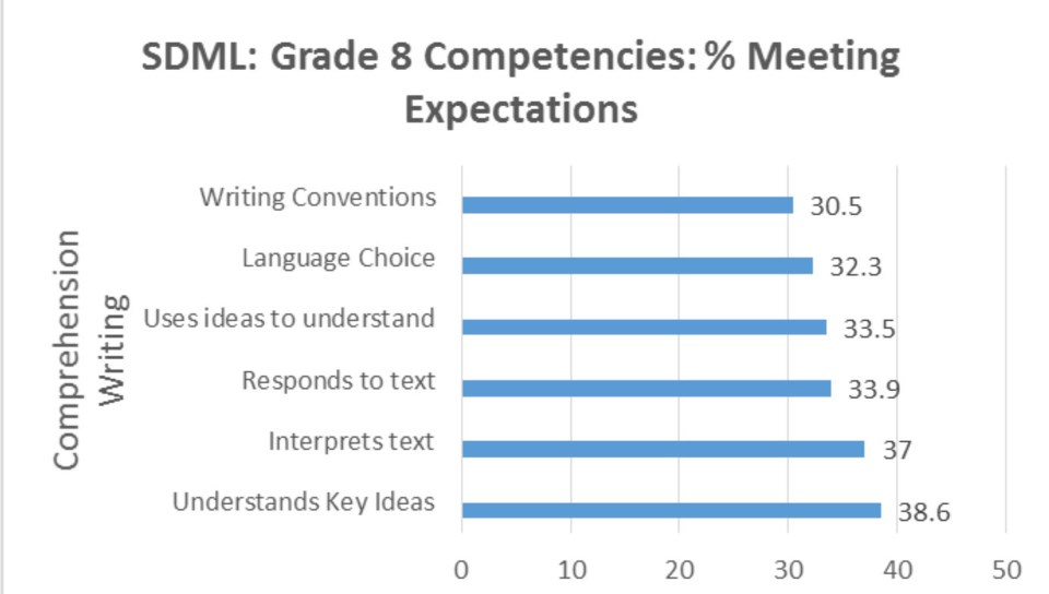 grade 8 competencies 2015 2016