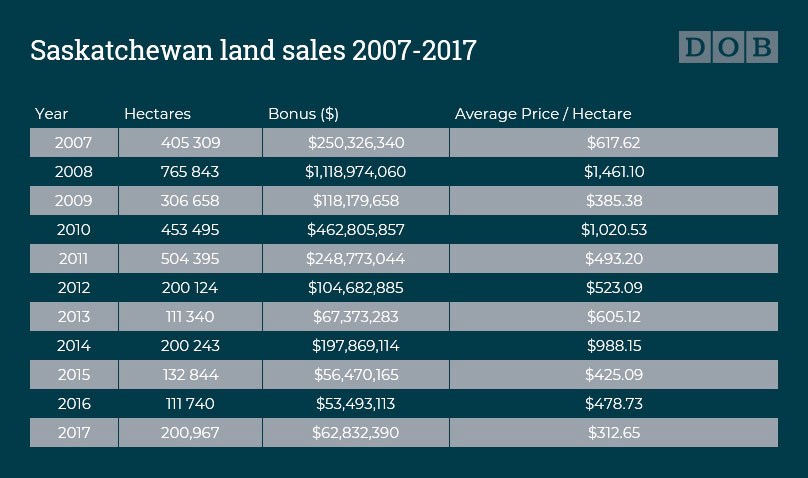 Land Sales bulletin