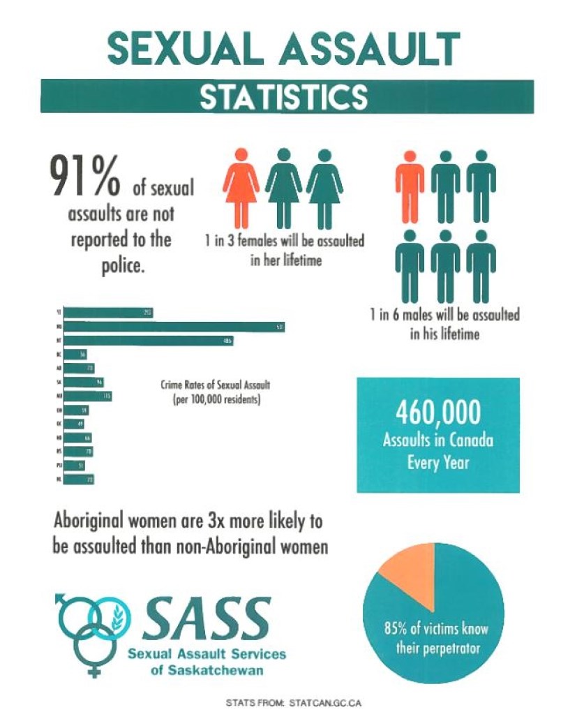 province-declares-sexual-assault-awareness-week-in-saskatchewan