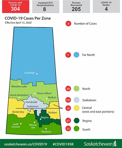 COVID-19 update