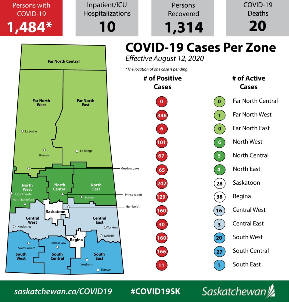 COVID-19 Cases Per Zone