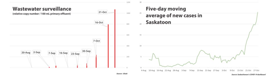 usask