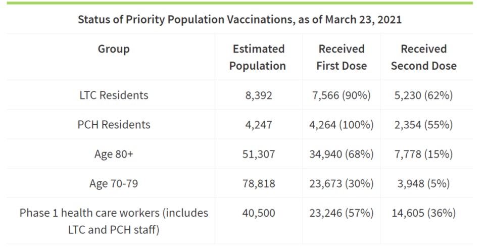 vaccines