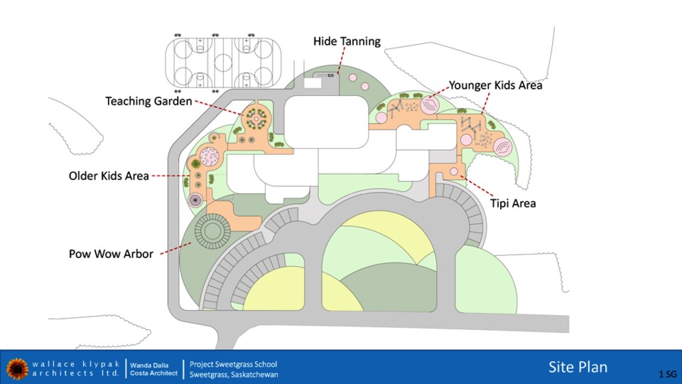 New Sweetgrass school to be inspired by landscape and culture_0