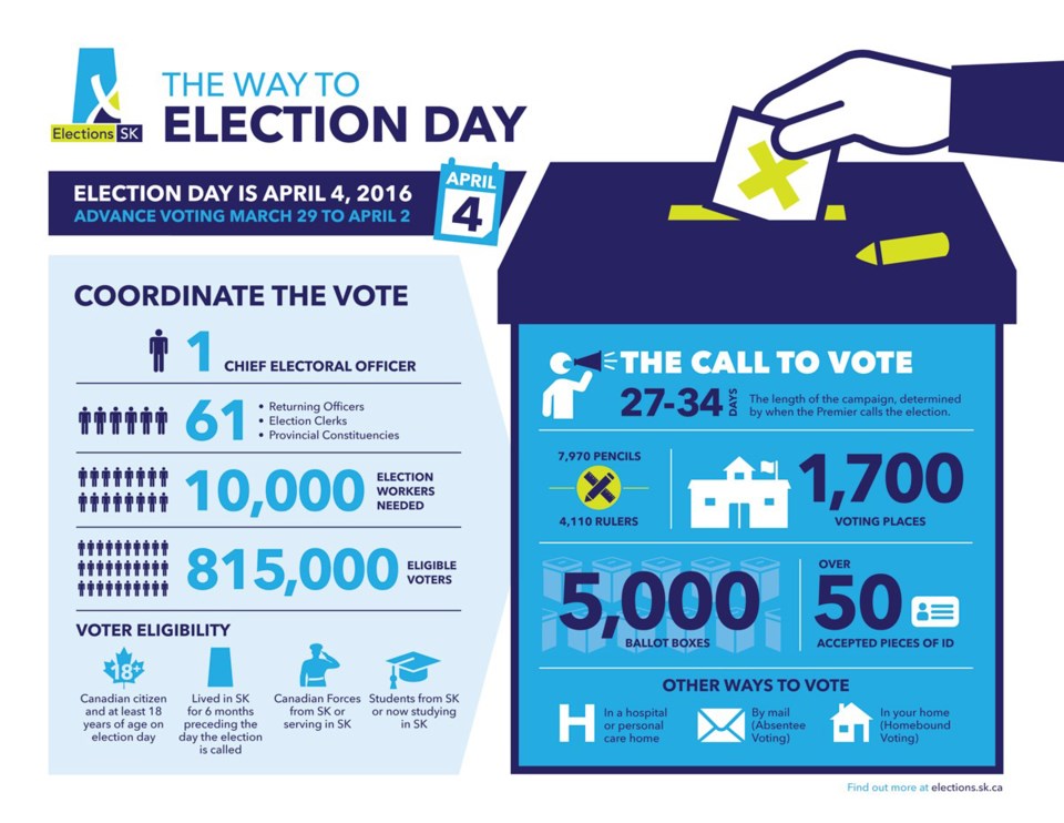 Elections Sask