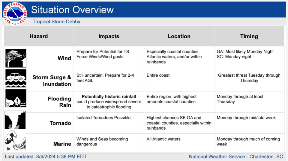 080424-6-pm-situation-overview