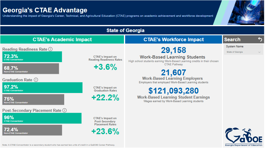 ctae-advantage-dashboard