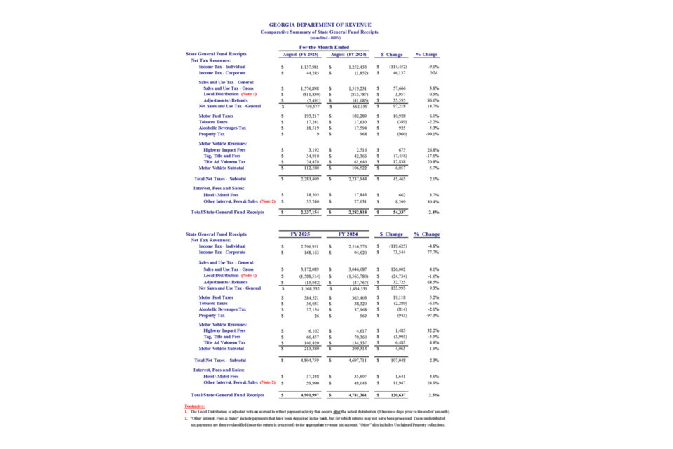 fy2025_augfinclcomparativesumm