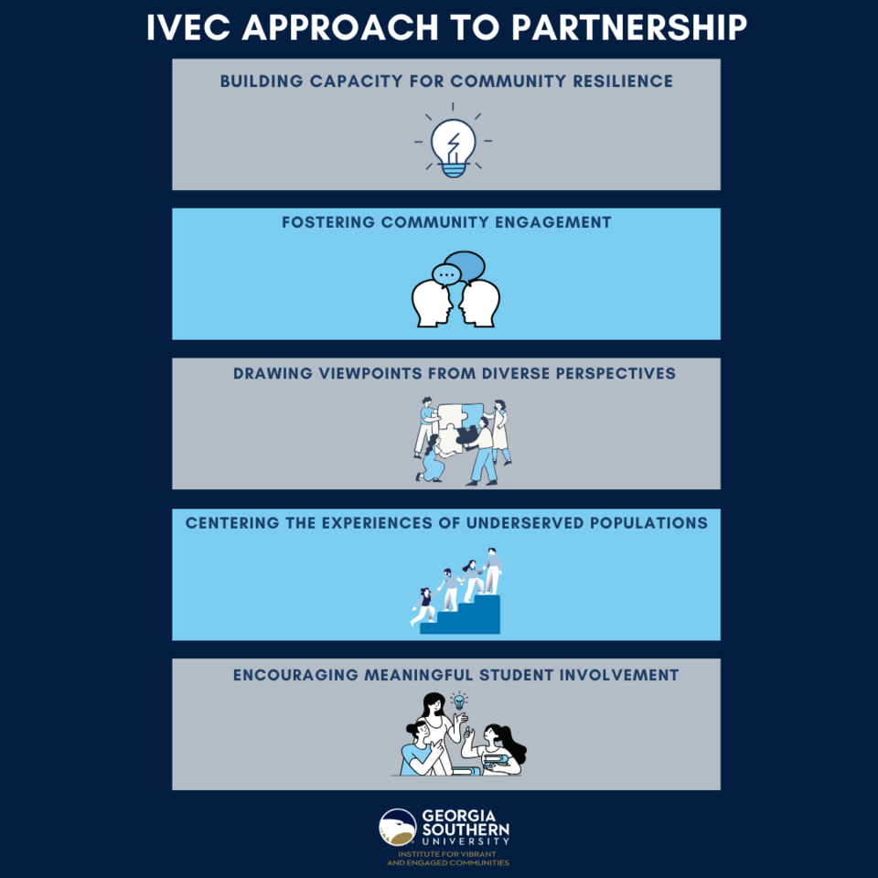 ivec-sep-social-media-posts-zip-ivec-approach-to-partnership