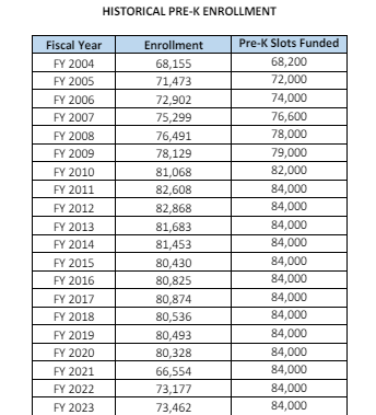 pre-k-enrollment-funding