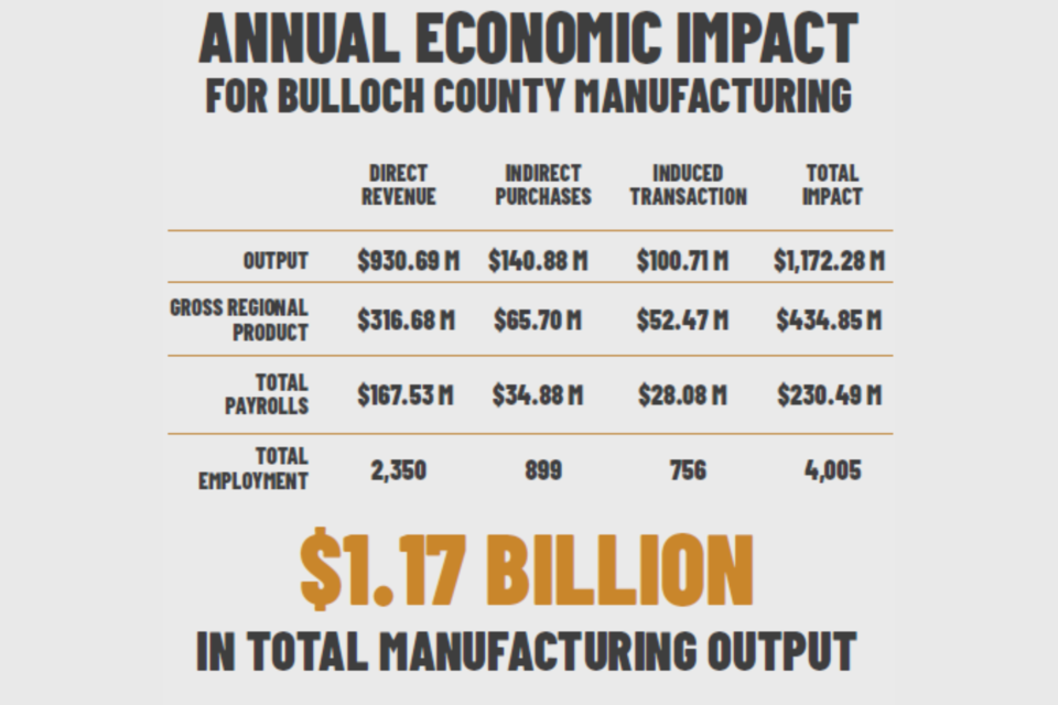 060524-annual-economic-impact