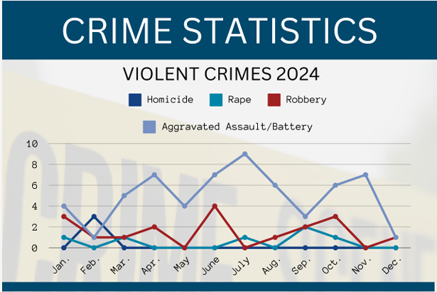 2024-violent-crimes