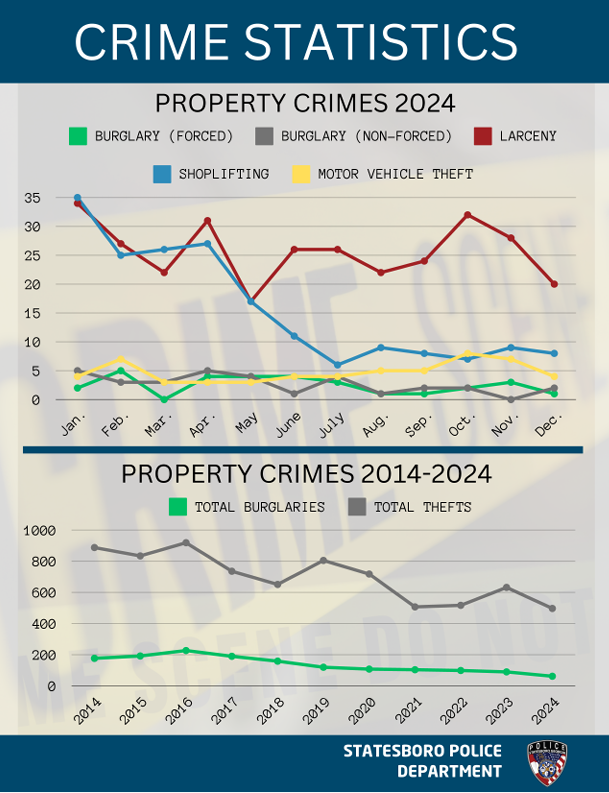 property-crimes-2024