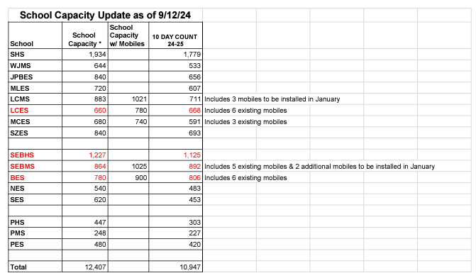 091224-facilities-capacity-update