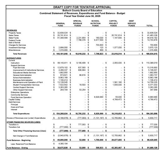 24-25-boe-budget