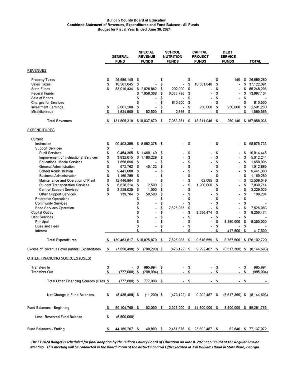 Bulloch school board tentatively approves 176M budget Grice Connect