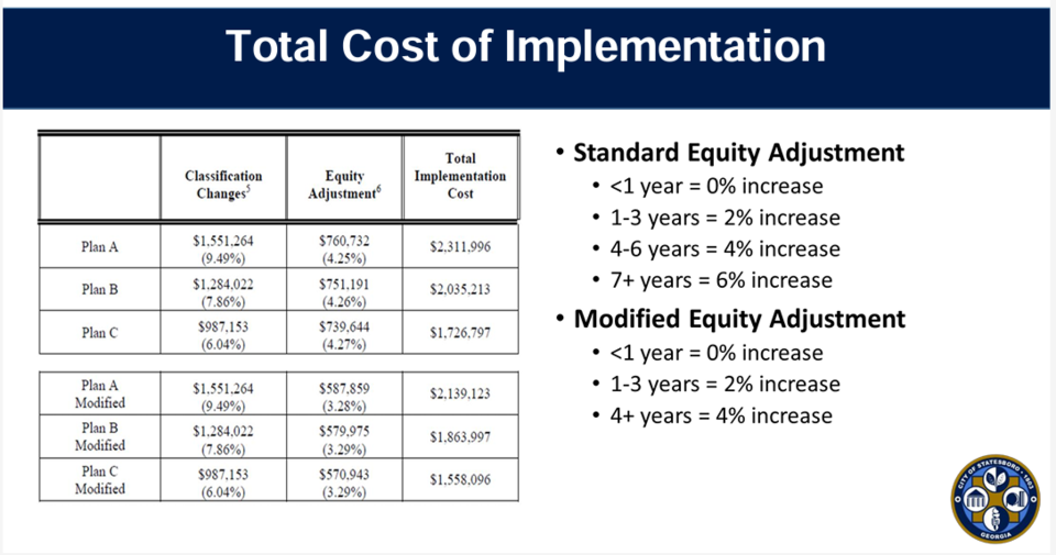 120523-cost-of-implementation