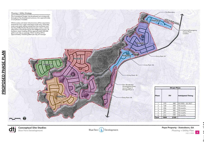 burkhalter-village-phases