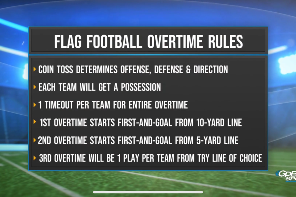 ghsa-flag-fb-ot-rules