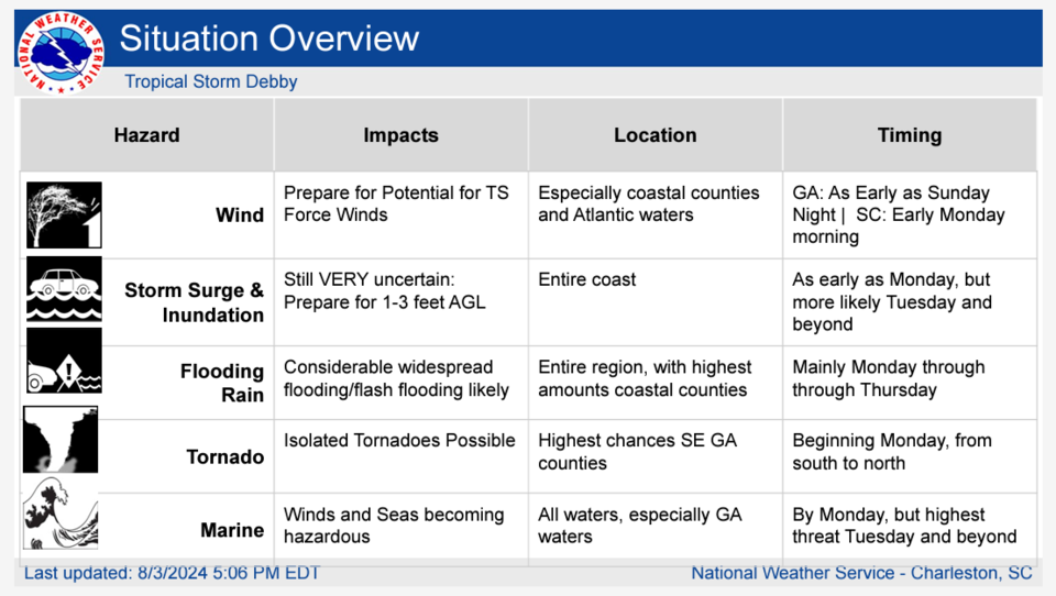 080324-debby-situation-overview-5-pm