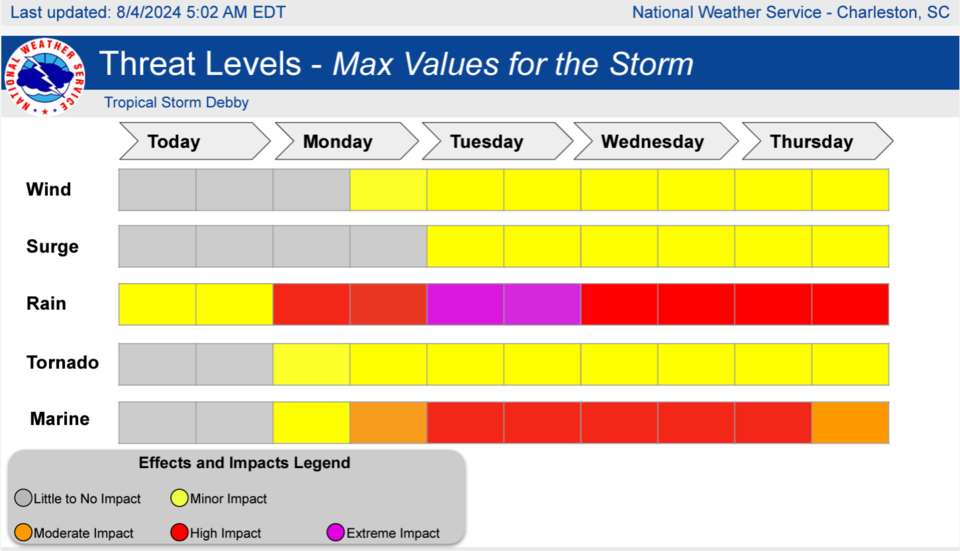 080424-6am-threat-levels