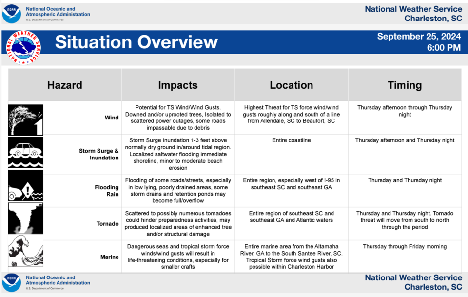 092524-nws-6-pm-situation-report