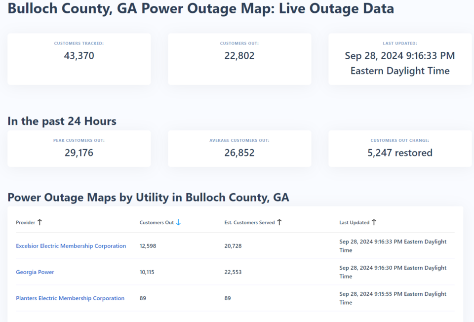 092824-outage-9-pm