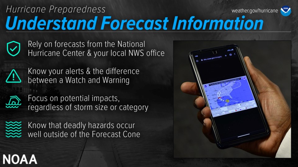 Hurricane preparedness: Understand forecast information - Grice Connect