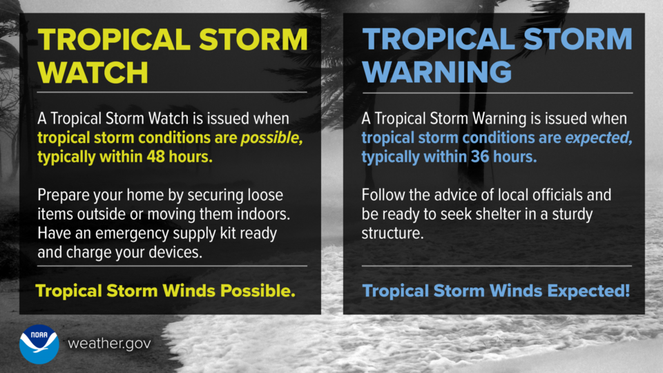 TS Watch vs Warning infographic