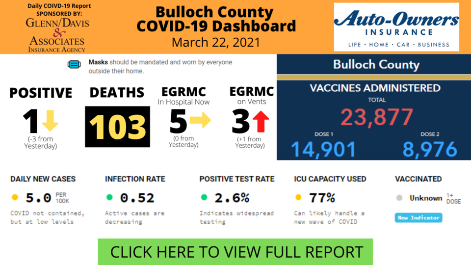 032221Bulloch County COVID-19 Report