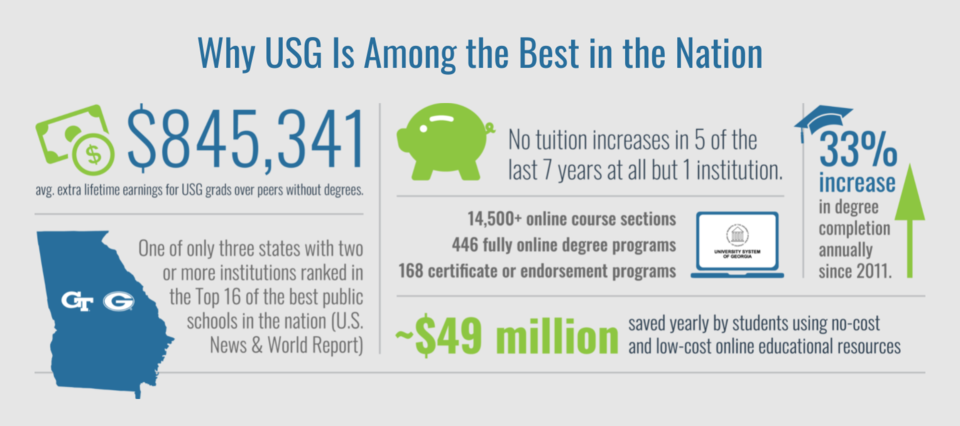 USG Stats