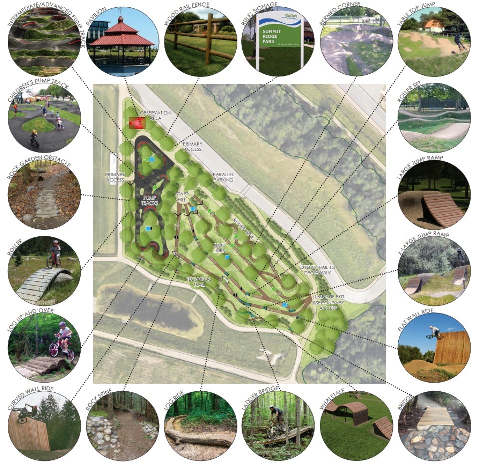 cityofguelphbikeparkconcept