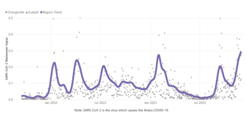 wastewaterdashboard