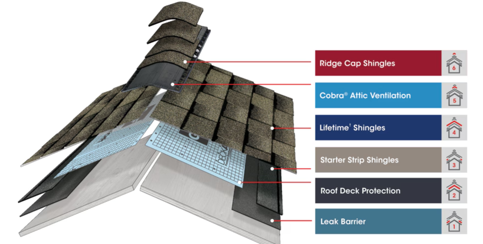 gaf-roof