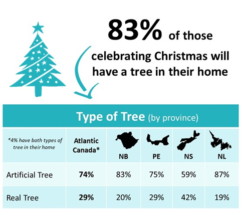 122322-narrative-research-christmas-tree-poll