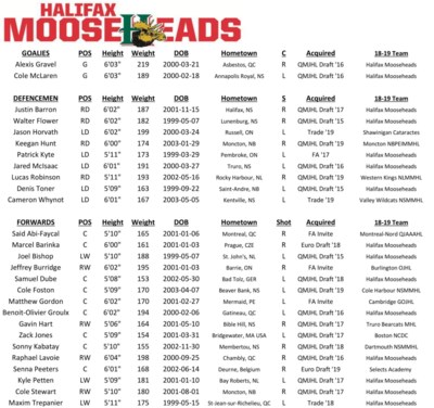 Official-Camp-Roster-Aug-24