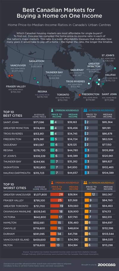 Home Buying graphic