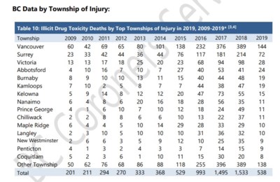 overdose deaths 2019