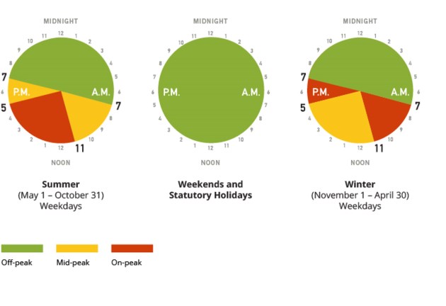 ontario-hydro-companies-are-switching-over-to-winter-time-of-use-hours