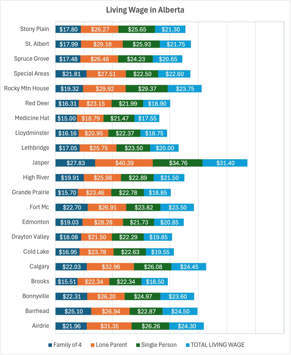 living-wage