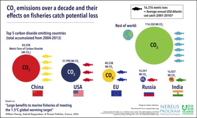 Paris Agreement cod fisheries 2-01