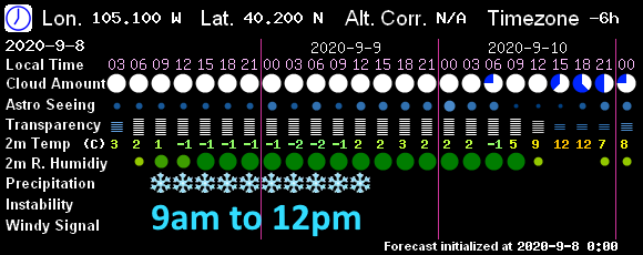 Figure4_09082020