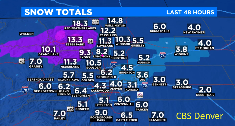 Figure 1: the snowfall total samples for Colorado as of Monday AM from CBS news Denver. 