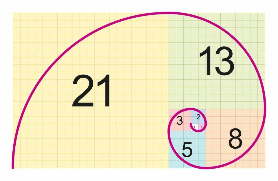 the golden ratio