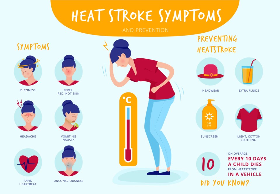 Heat stroke symptoms (ONYXprj-iStock-Getty Images Plus)