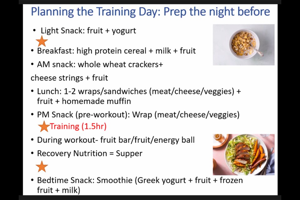 Proper nutrition for sports training