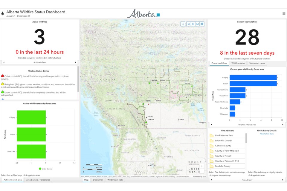 MVT Alberta Wildfire dashboard