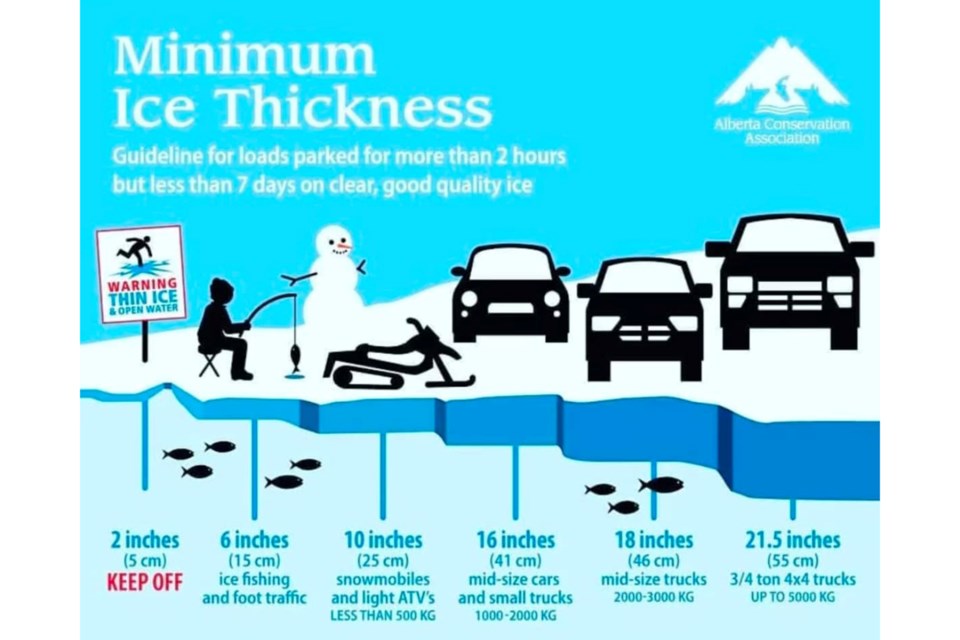 mvt-ice-thickness-chart